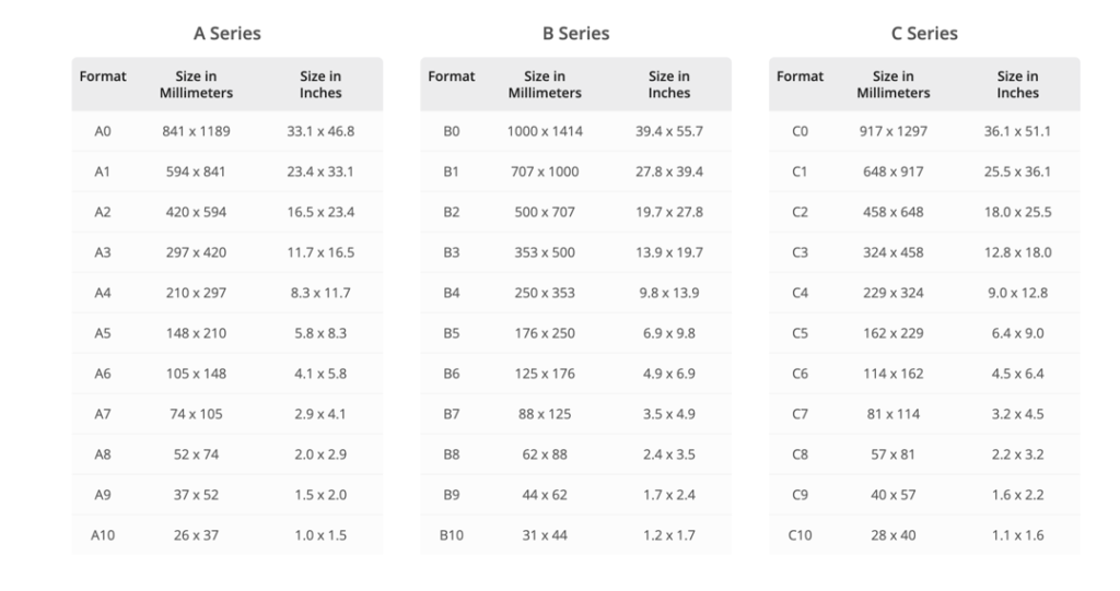 Most Common Paper Size Explained | Design Printing & Artwork Co., Ltd.