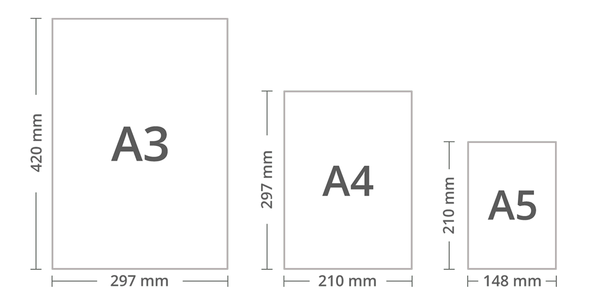 Most Common Paper Size Explained | Design Printing & Artwork Co., Ltd.