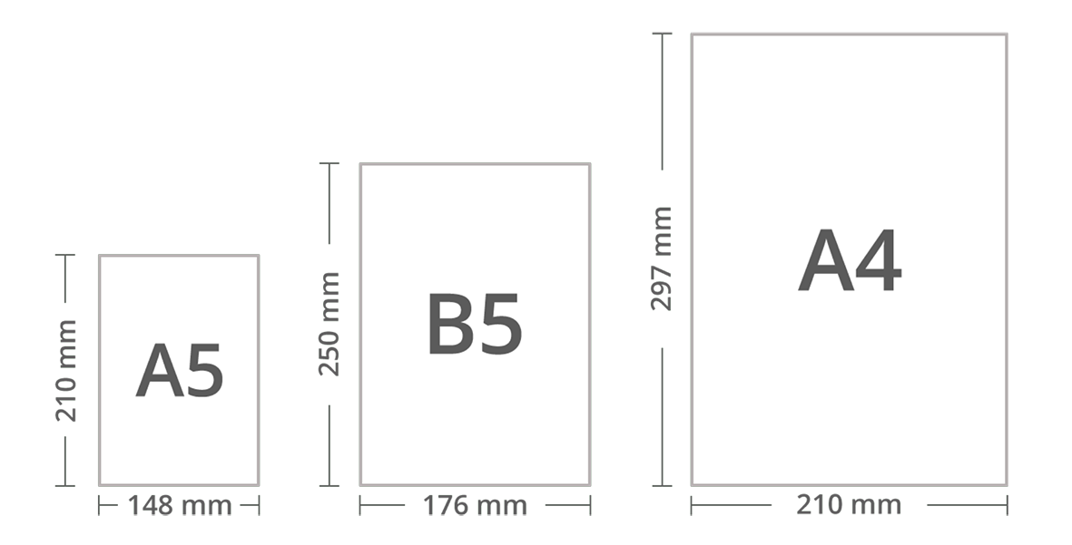 Most Common Paper Size Explained | Design Printing & Artwork Co., Ltd.