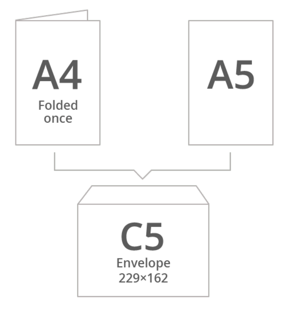 Most Common Paper Size Explained 