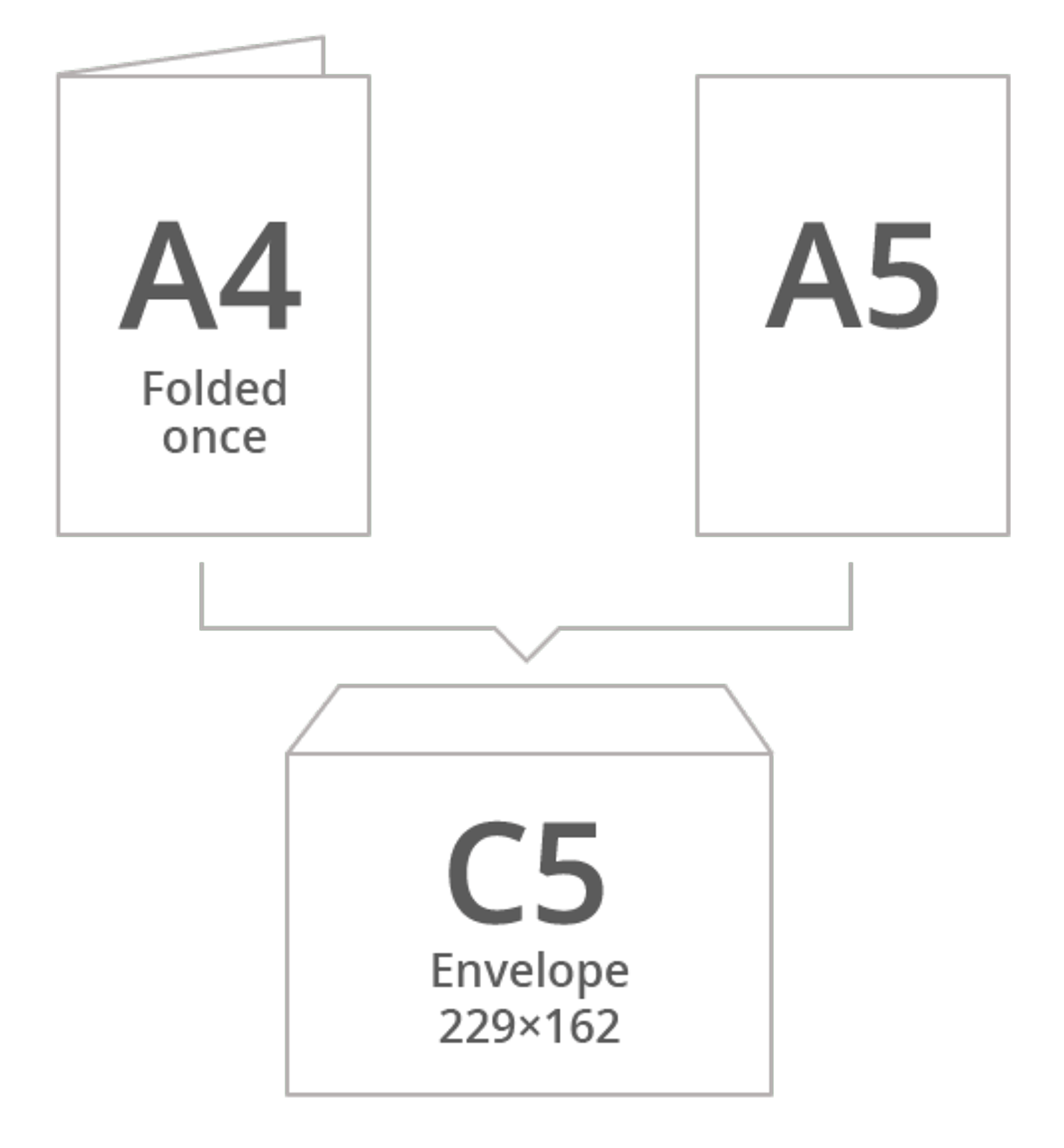 Most Common Paper Size Explained | Design Printing & Artwork Co., Ltd.